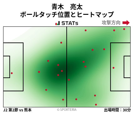 ヒートマップ - 青木　亮太