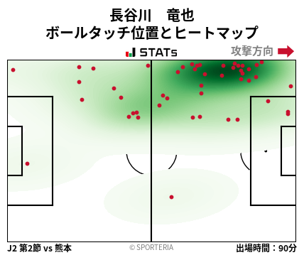 ヒートマップ - 長谷川　竜也