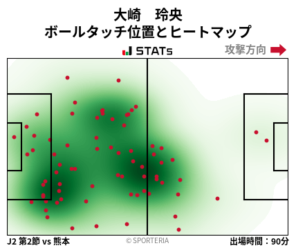 ヒートマップ - 大崎　玲央