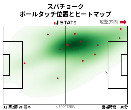 ヒートマップ - スパチョーク