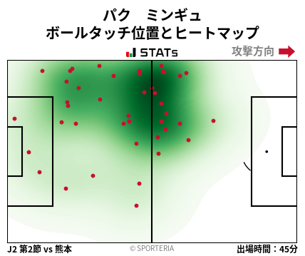 ヒートマップ - パク　ミンギュ