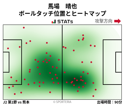 ヒートマップ - 馬場　晴也