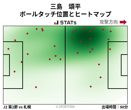 ヒートマップ - 三島　頌平