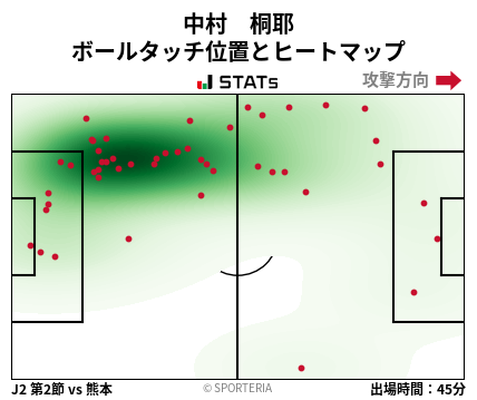 ヒートマップ - 中村　桐耶