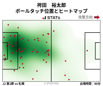 ヒートマップ - 袴田　裕太郎