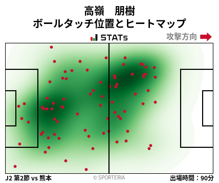 ヒートマップ - 高嶺　朋樹
