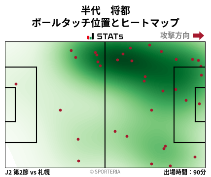 ヒートマップ - 半代　将都