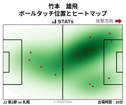 ヒートマップ - 竹本　雄飛