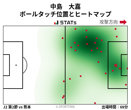 ヒートマップ - 中島　大嘉