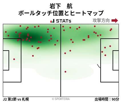 ヒートマップ - 岩下　航