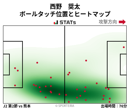 ヒートマップ - 西野　奨太