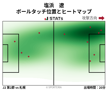 ヒートマップ - 塩浜　遼