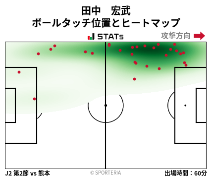 ヒートマップ - 田中　宏武