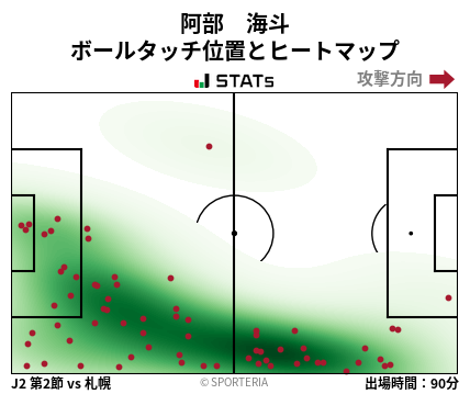 ヒートマップ - 阿部　海斗