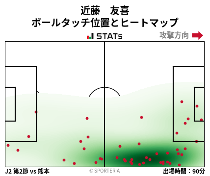ヒートマップ - 近藤　友喜