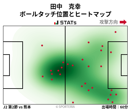 ヒートマップ - 田中　克幸