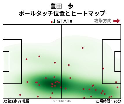 ヒートマップ - 豊田　歩