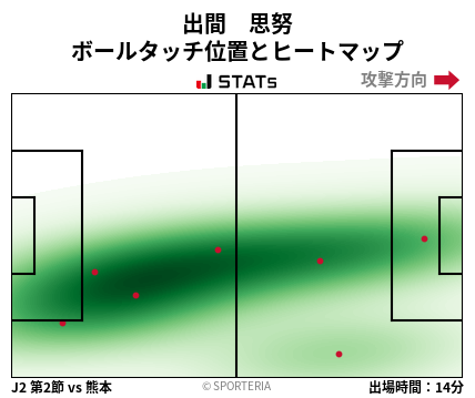 ヒートマップ - 出間　思努