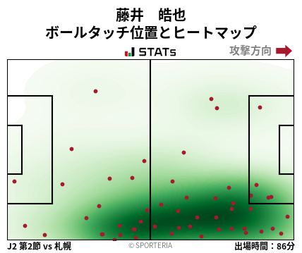 ヒートマップ - 藤井　皓也