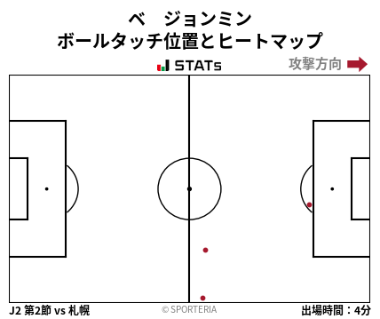 ヒートマップ - ベ　ジョンミン
