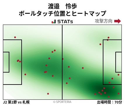 ヒートマップ - 渡邉　怜歩