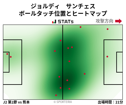 ヒートマップ - ジョルディ　サンチェス
