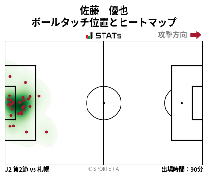 ヒートマップ - 佐藤　優也