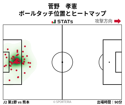 ヒートマップ - 菅野　孝憲