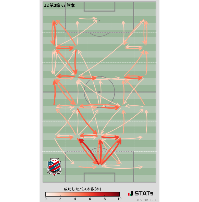 エリア間パス図