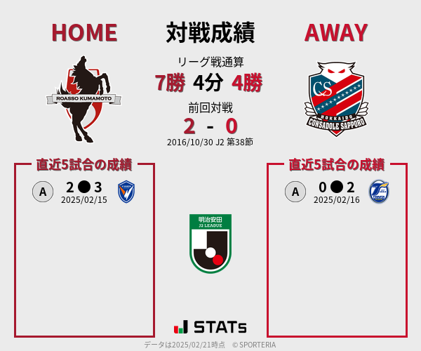 前節までの対戦成績