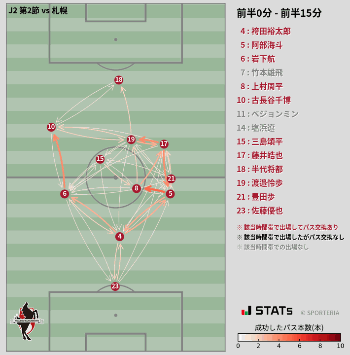 時間帯別パスネットワーク図