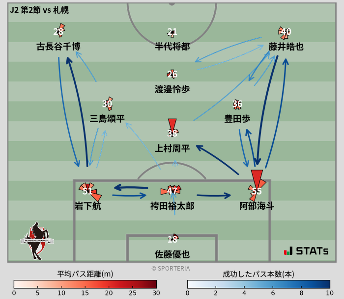 パスソナー・パスネットワーク