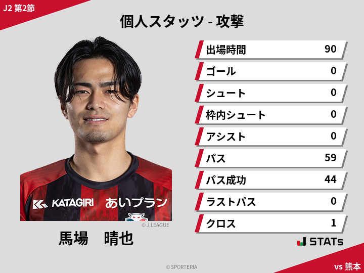 攻撃スタッツ - 馬場　晴也