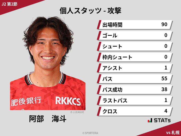 攻撃スタッツ - 阿部　海斗