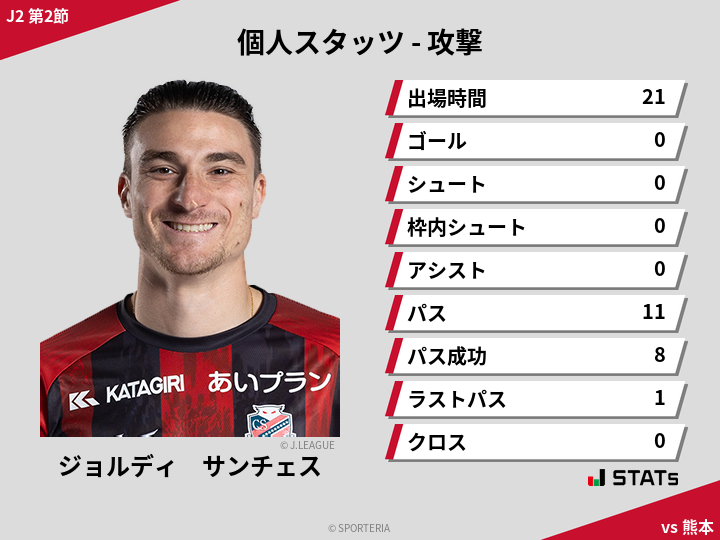 攻撃スタッツ - ジョルディ　サンチェス