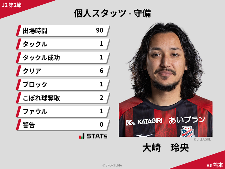 守備スタッツ - 大崎　玲央