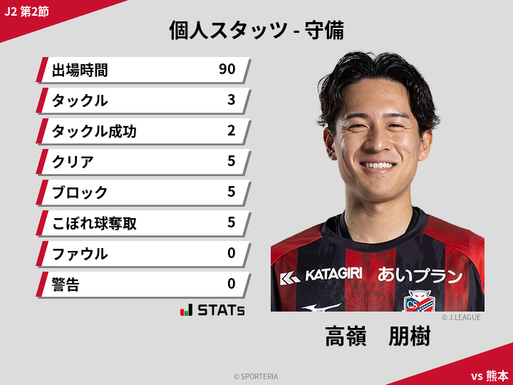 守備スタッツ - 高嶺　朋樹