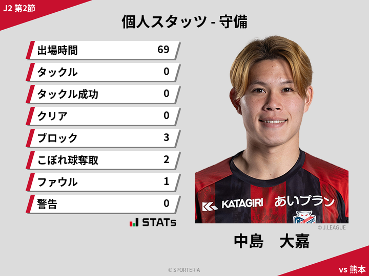 守備スタッツ - 中島　大嘉