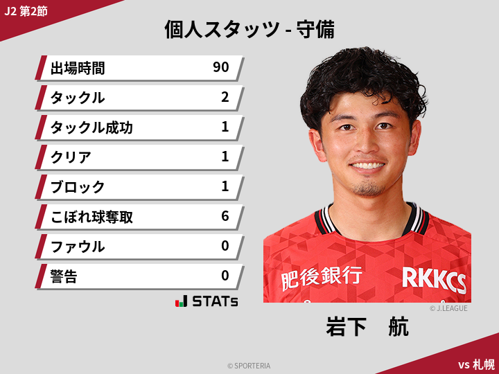 守備スタッツ - 岩下　航