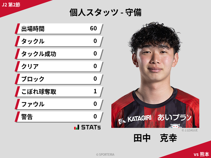 守備スタッツ - 田中　克幸