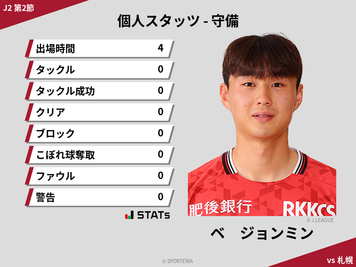 守備スタッツ - ベ　ジョンミン