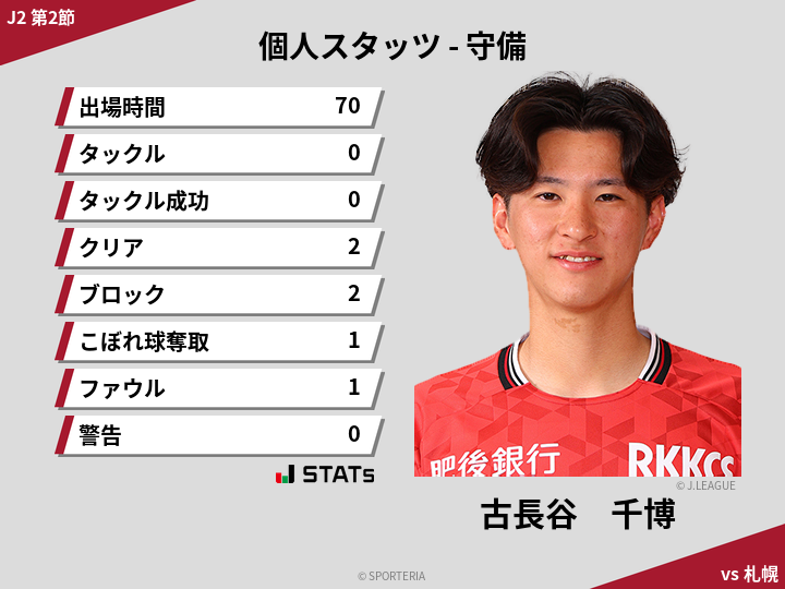 守備スタッツ - 古長谷　千博