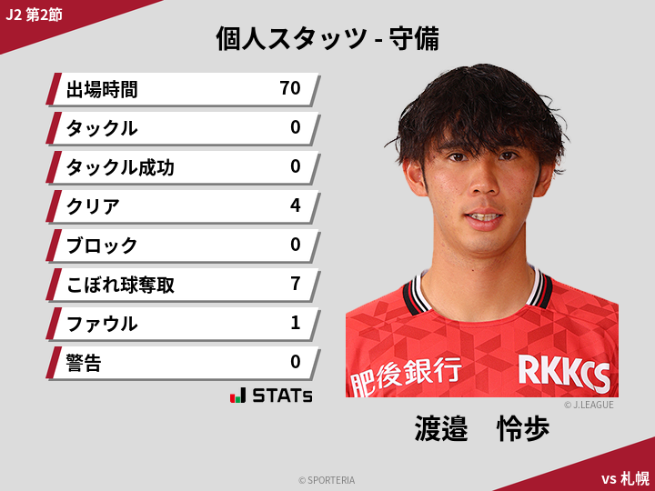 守備スタッツ - 渡邉　怜歩