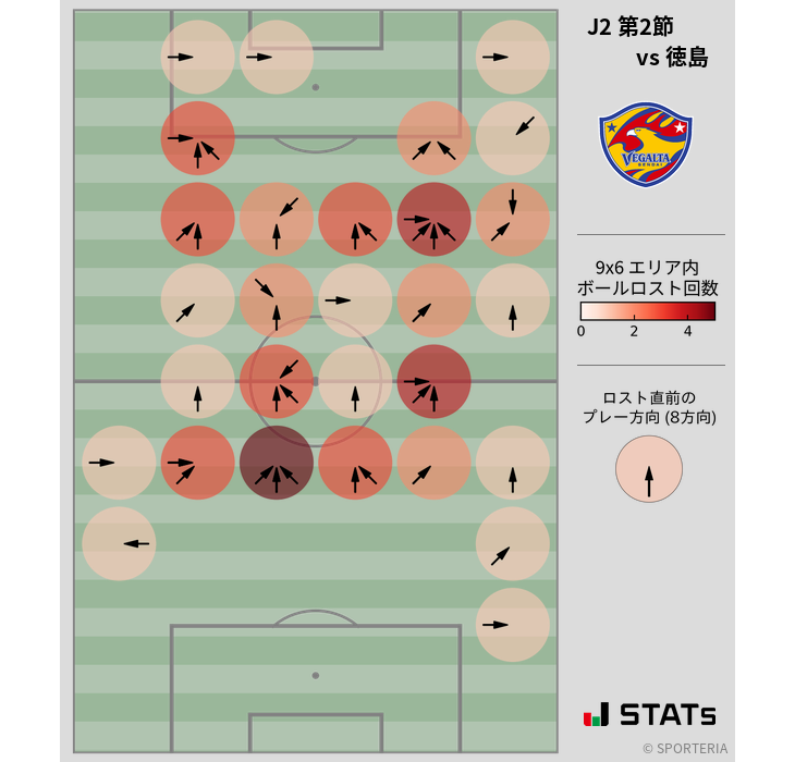 ボールロスト位置