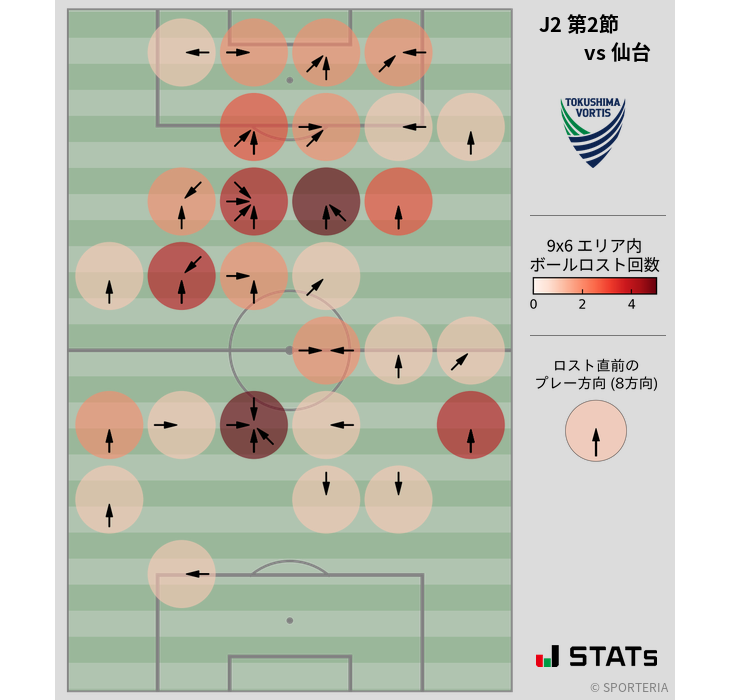 ボールロスト位置