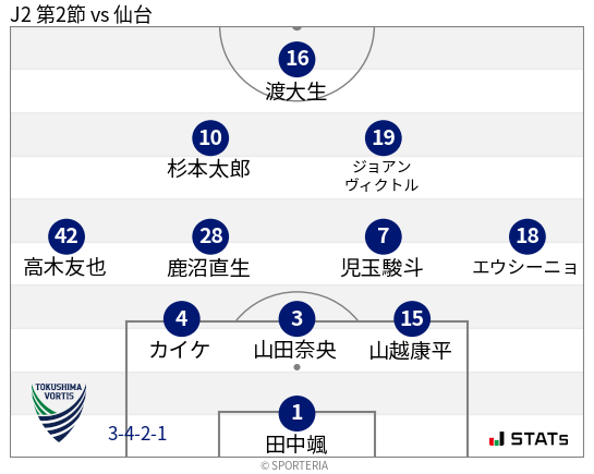 フォーメーション図