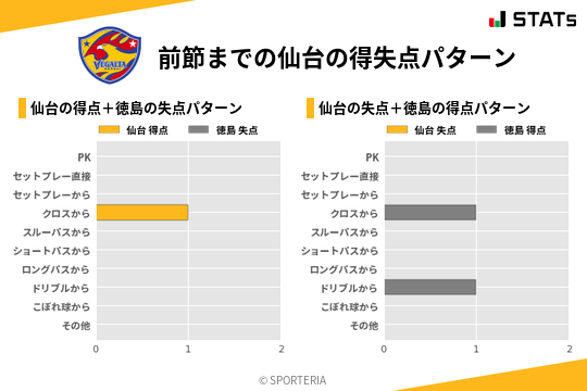 得失点パターン