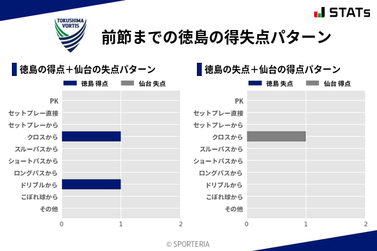 得失点パターン