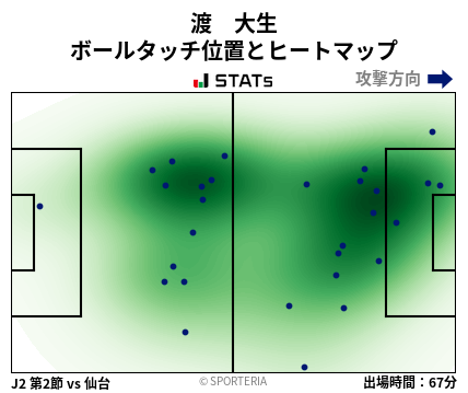 ヒートマップ - 渡　大生