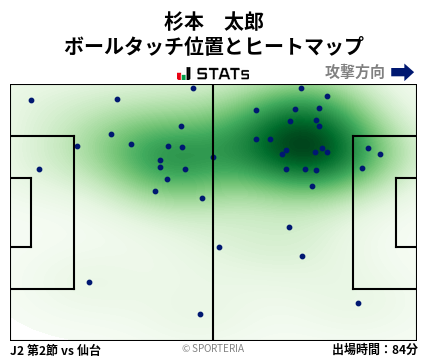 ヒートマップ - 杉本　太郎